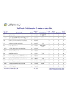 California ISO Operating Procedures Index List