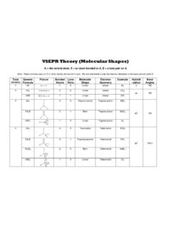 VSEPR Theory (Molecular Shapes)