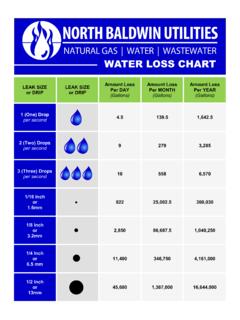WATER LOSS CHART - North Baldwin Utilities