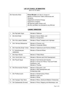 LIST OF COUNCIL OF MINISTERS Prime Minister Ministry of ...