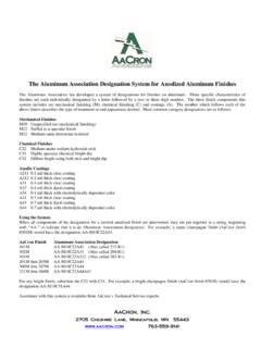 The Aluminum Association Designation System for …