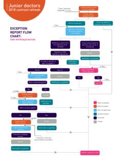 Exception report flow chartv4 - NHS Employers