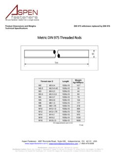 Metric DIN 975 Threaded Rods - Aspen Fasteners