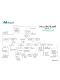 Organizational - DRPA