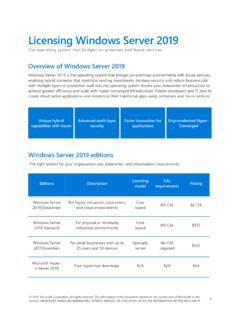 Licensing Windows Server 2019