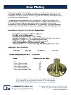Zinc Plating - Chem Processing, Inc