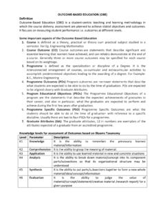 OUTCOME-BASED EDUCATION (OBE) Definition 1.