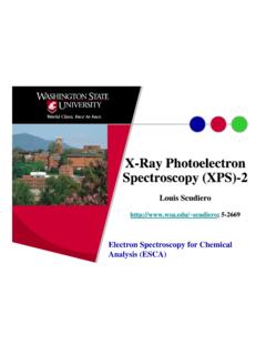 X-Ray Photoelectron Spectroscopy (XPS)-2