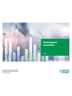 Statistiques annuelles 2019 - CNESST