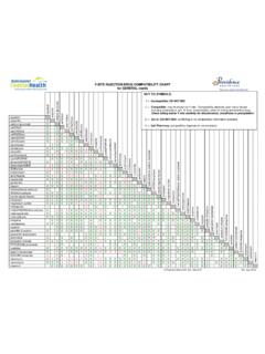 Y-SITE INJECTION DRUG COMPATIBILITY CHART for …