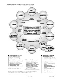 COMPONENTS OF PHYSICAL EDUCATION