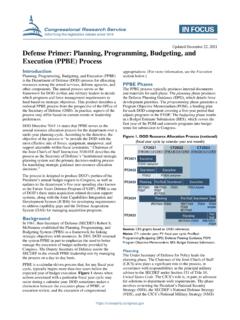 Defense Primer: Planning, Programming, Budgeting, and ...