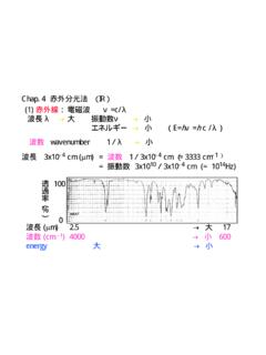 (1) 赤外線：電磁波 ν=c/λ - AndoLab -Japanese Main-