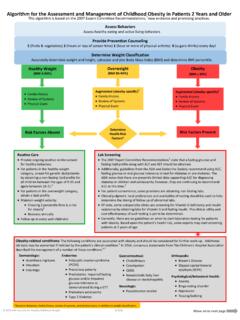 Algorithm for the Assessment and Management of hildhood ...