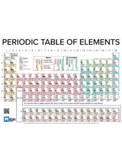 Ptable.com Periodic Table