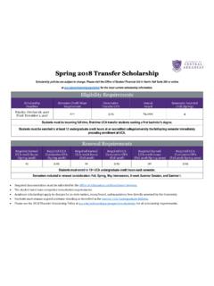 Spring 2018 Transfer Scholarship - UCA