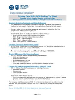 Primary Care ICD-10-CM Coding Tip Sheet - bcbsm.com