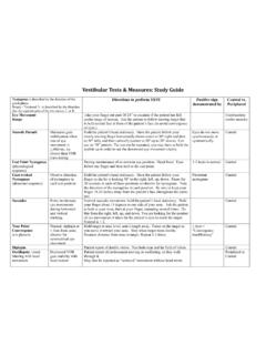 Vestibular Tests &amp; Measures: Study Guide