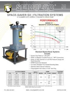 SPACE-SAVER 'SX' F-213D FILTRATION SYSTEMS