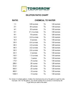DILUTION RATIO CHART RATIO CHEMICAL TO WATER
