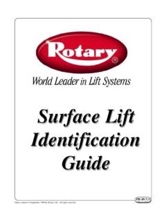Surface Lift Identification Guide