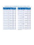 CONVERSION CHART FOR AMERICAN WIRE GAUGE TO …