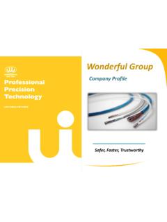 Wonderful Group - wontex.com