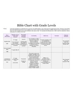 Bible Chart with Grade Levels