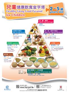 2 - 5 歲兒童健康飲食金字塔 Healthy Eating Food Pyramid …