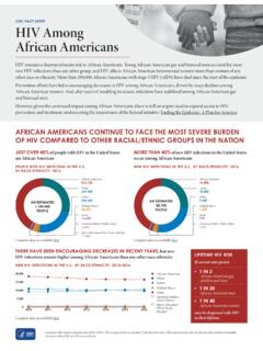 CDC FACT SHEET: HIV Among African Americans