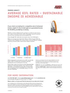 Average GIfL rates sustainable income is achievable