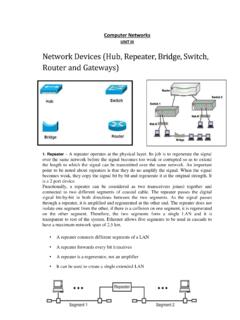 Network Devices (Hub, Repeater, Bridge, Switch, Router and ...