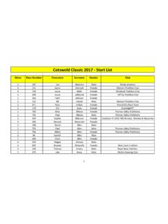 Cotswold Classic 2017 - Start List - 113 Events Ltd