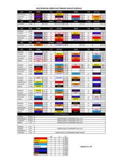 2018 Minor League Scoreboard - bgeastll.com