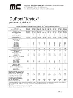 Smary KRYTOX seria GPL - DuPont - www.SmarySpecjalne