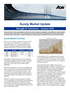 Surety Market Update - Aon