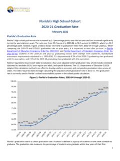 Florida’s High School Cohort 2020-21 Graduation Rate