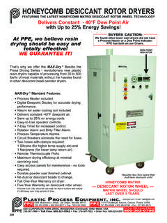 HONEYCOMB DESICCANT ROTOR DRYERS - PPE