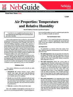 G1849 Air Properties: Temperature and Relative Humidity