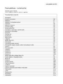 Food additives - numerical list