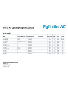 R134a Air Conditioning Filling Chart - FylldinAC