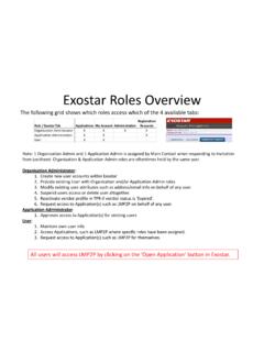 Exostar Roles Overview