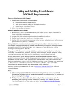 Eating and Drinking Establishment COVID-19 Requirements