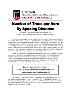 Number of Trees per Acre By Spacing Distance