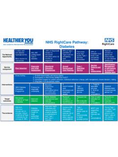 NHS RightCare Pathway: Diabetes - NHS England