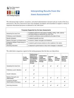 Interpreting Results from the Iowa Assessments