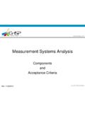 Measurement Systems Analysis - GHSP: Solutions …