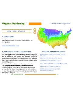 Organic Gardening: Zone 9 Planting Chart