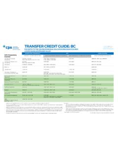 TRANSFER CREDIT GUIDE: BC - bccpa.ca