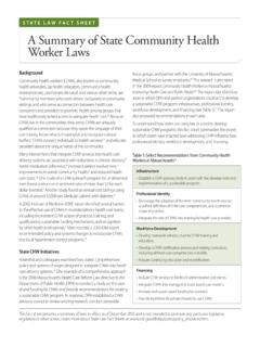 State Law Fact Sheet: A Summary of State Community …